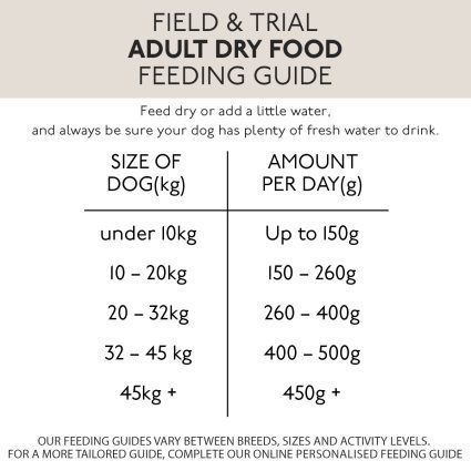 How much Skinner's Field & Trial kdry working dog food do I feed?