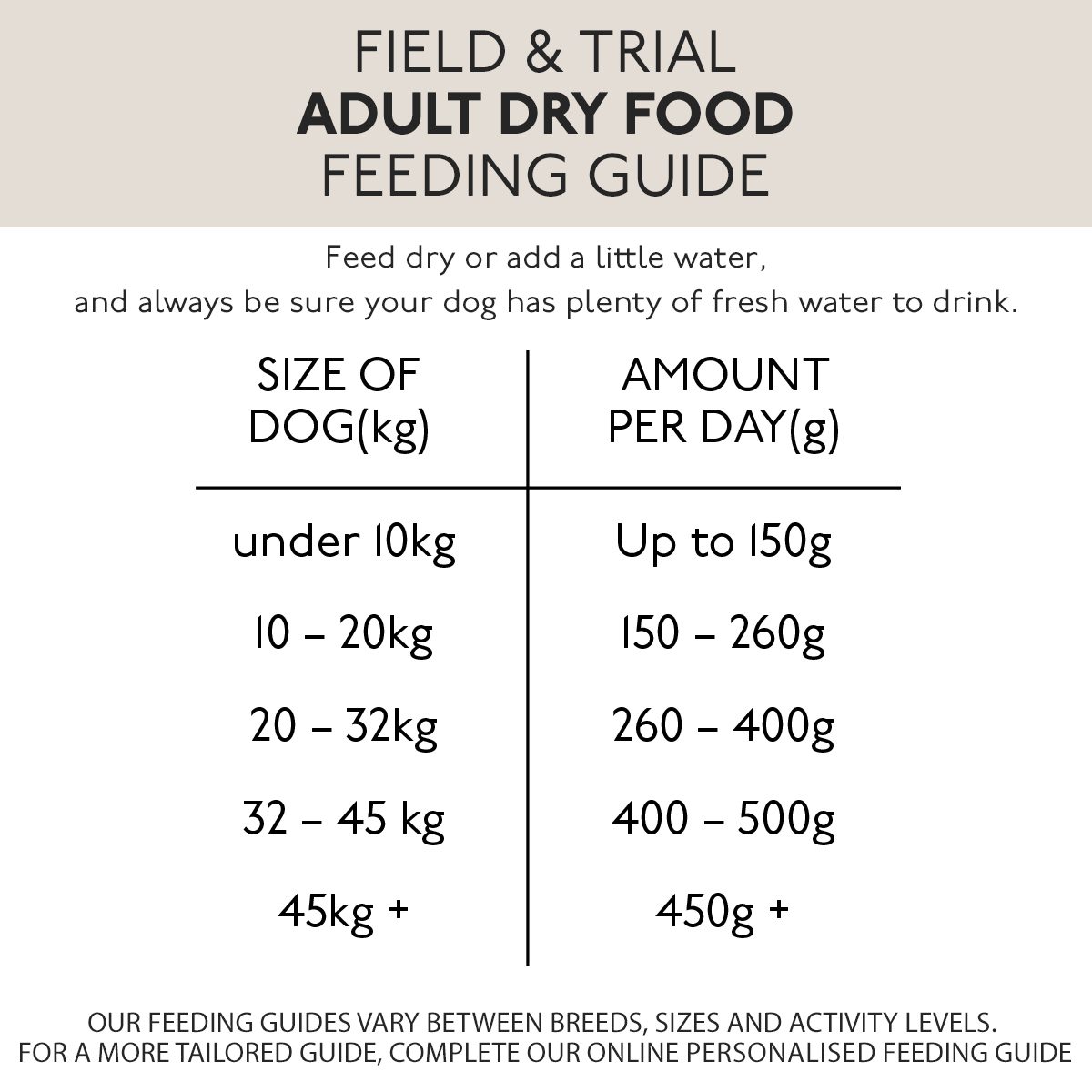 How Much Chicken And Rice to Feed My Dog: The Ultimate Guide