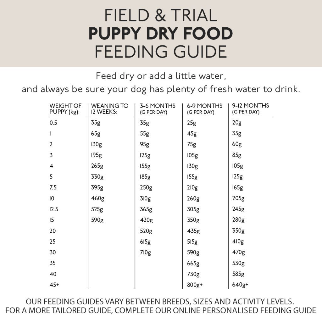 dry-puppy-food-chicken-skinners-field-trial