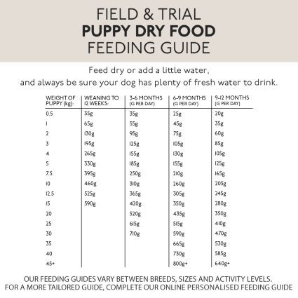 How much Skinner's Field & Trial working dry puppy food do I feed?