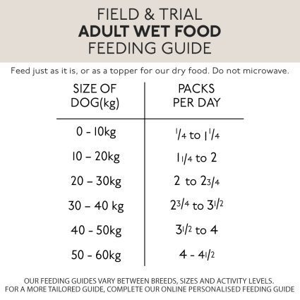 How much Skinner's Field & Trial working wet dog food do I feed?