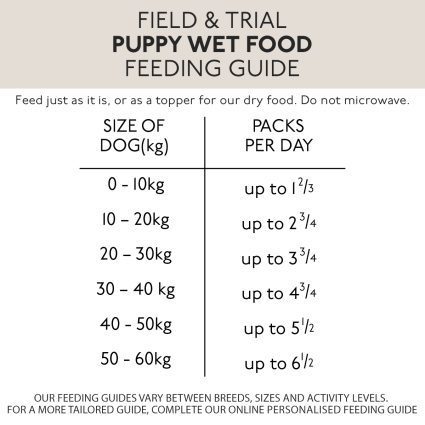How much Skinner's Field & Trial working wet puppy food do I feed?
