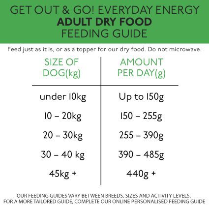 How much Skinner's Get Out & Go! Everyday Energy dry dog food do I feed?