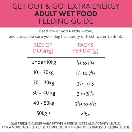 How much Skinner's Get Out & Go! Extra Energy wet dog food do I feed?