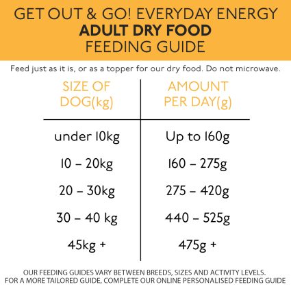 How much Skinner's Get Out & Go! Lower Energy dry dog food do I feed?