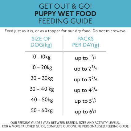 How much Skinner's Get Out & Go! Flying Start wet puppy food do I feed?