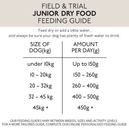 Skinner's Field & Trial Dry Junior Dog Food Feeding Guide
